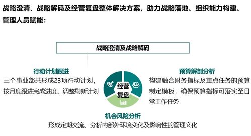 戰(zhàn)略澄清與解碼 佐佑顧問(wèn) 人力資源管理咨詢(xún) 人才盤(pán)點(diǎn) 多元化薪酬股權(quán)激勵(lì)咨詢(xún) 戰(zhàn)略落地咨詢(xún)公司 od咨詢(xún)公司
