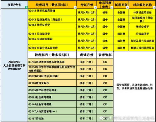 西華師范大學(xué)人力資源管理丨自考專(zhuān)科本科深入解讀