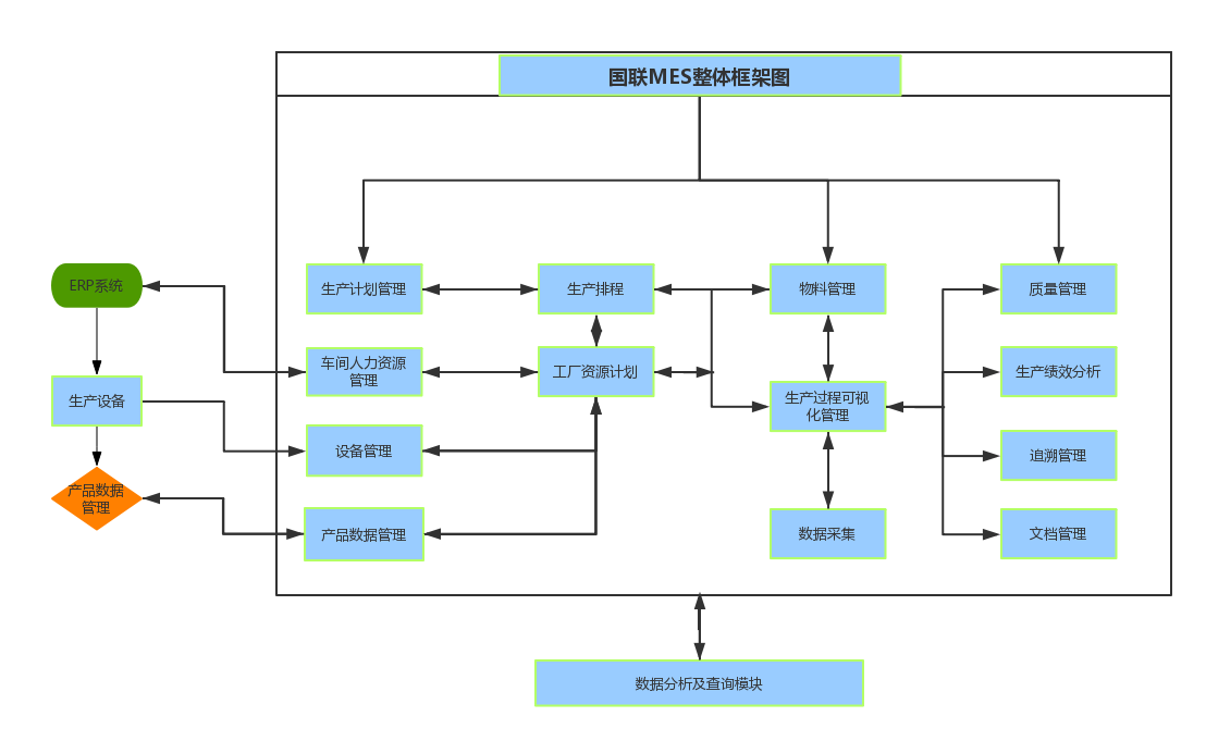 mes框架圖(垂直)