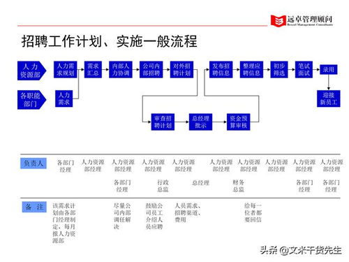 知名咨詢(xún)公司客戶(hù)案例 100頁(yè)人力資源管理的全面提升,系統(tǒng)完整