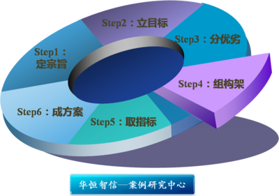 IT部門(mén):因地制宜建立人力資源管理模式